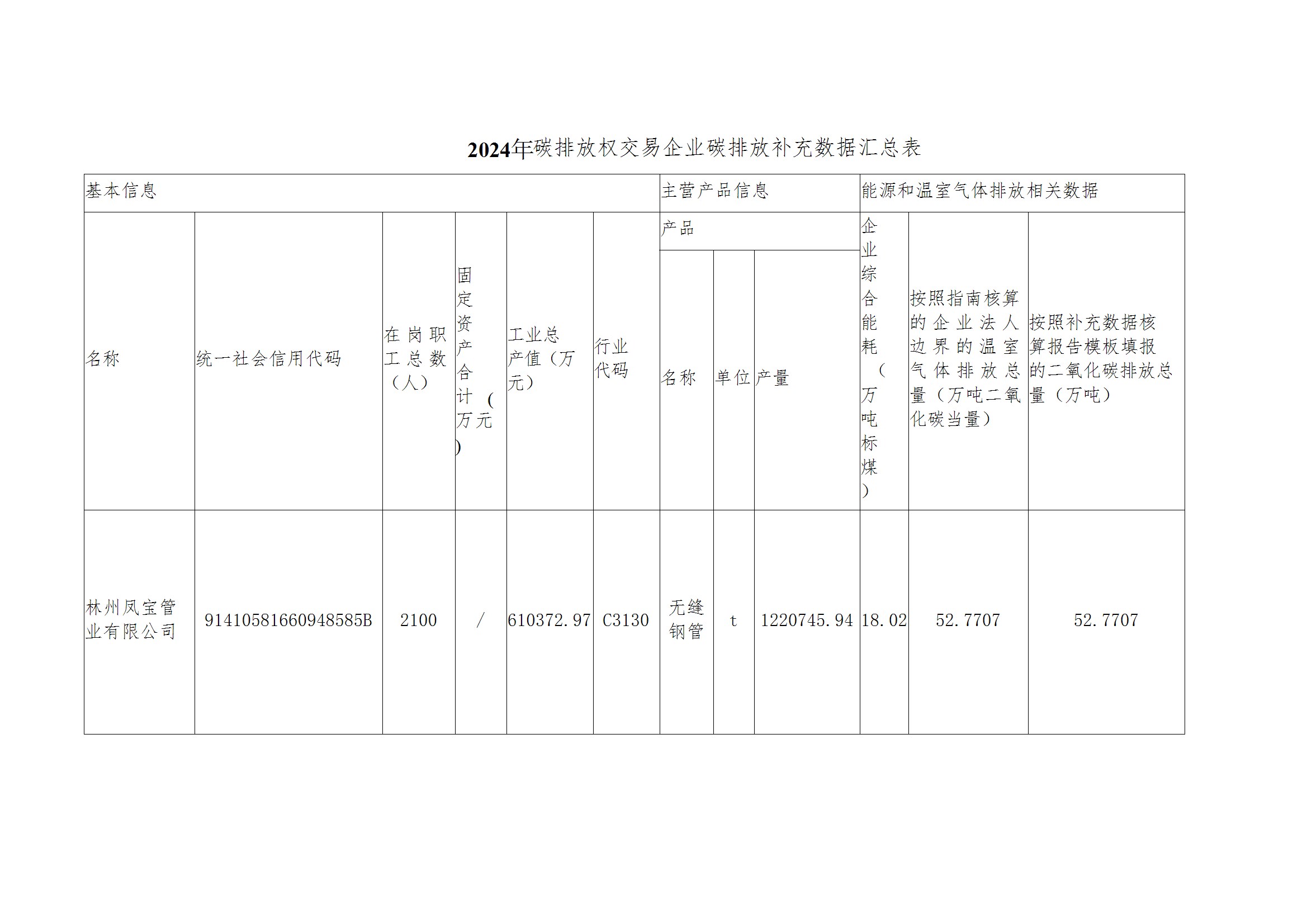 碳核查报告--林州DUOBAO多宝·(中国有限公司)官方网站-2025(1) conv 4.jpeg
