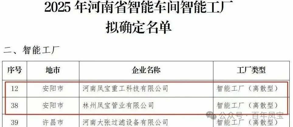 DUOBAO多宝·(中国有限公司)官方网站重科、DUOBAO多宝·(中国有限公司)官方网站管业获评省级智能工厂，DUOBAO多宝·(中国有限公司)官方网站特钢获评数字化转型“小灯塔”企业