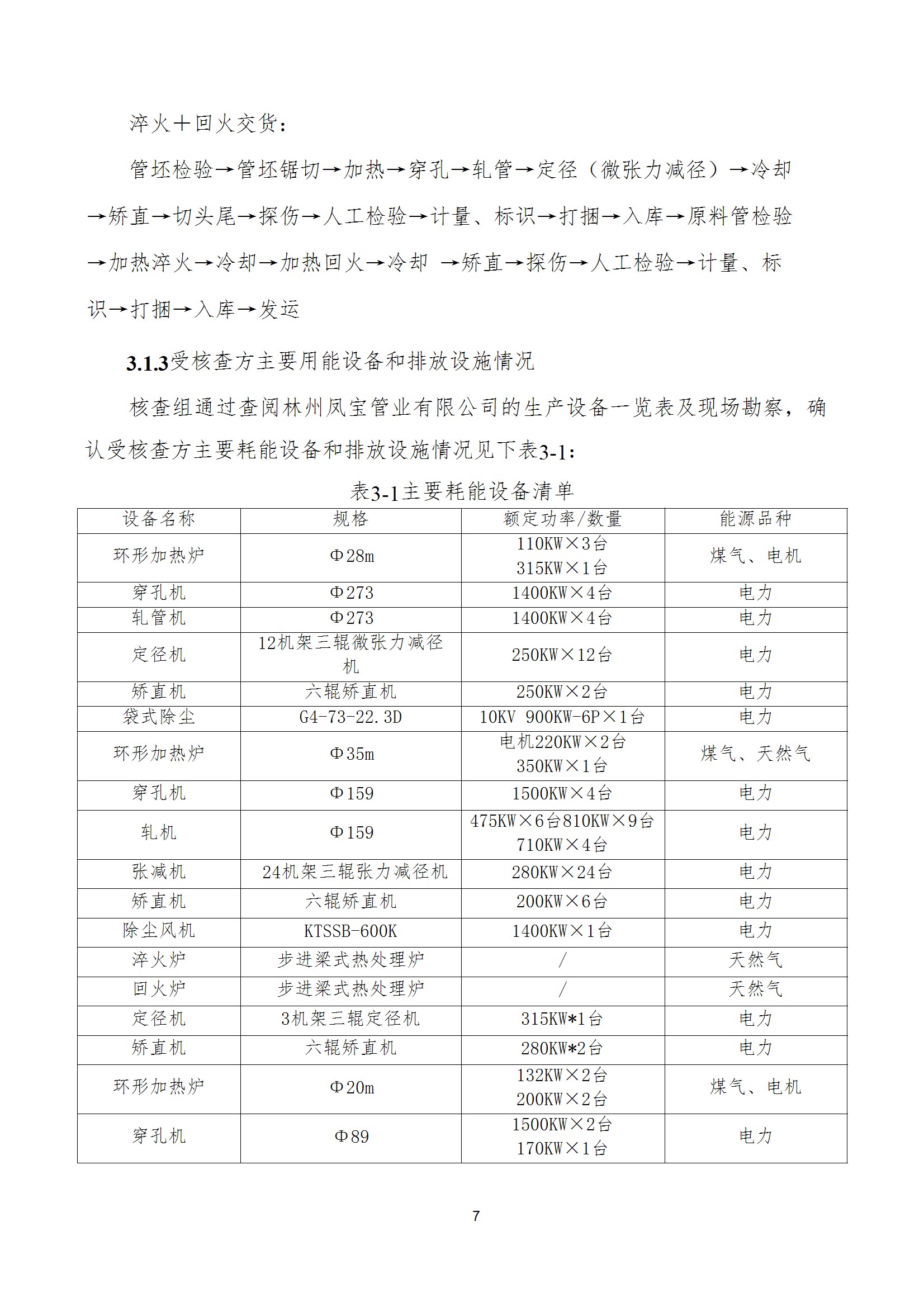 碳核查报告--林州DUOBAO多宝·(中国有限公司)官方网站-2025(1) conv 12.jpeg