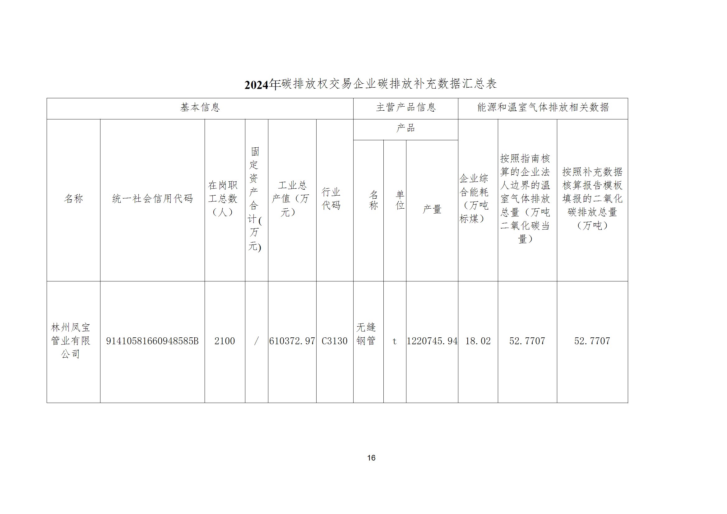 碳核查报告--林州DUOBAO多宝·(中国有限公司)官方网站-2025(1) conv 21.jpeg